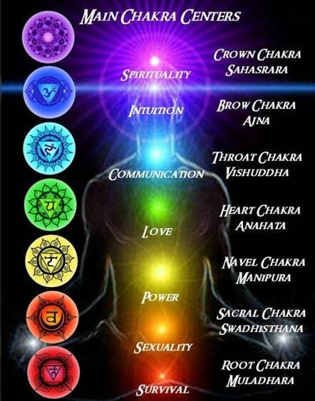 Couples healing,balancing, and blessing session. Energy cleanse and chakra unblocking for lovers. Includes reading.