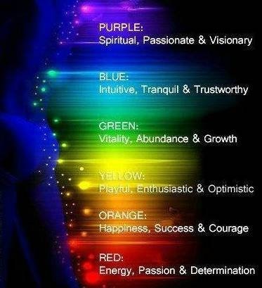 Aura magnetism for success. Amplify your attraction.Positive life force booster, cleanse, and psychic reading