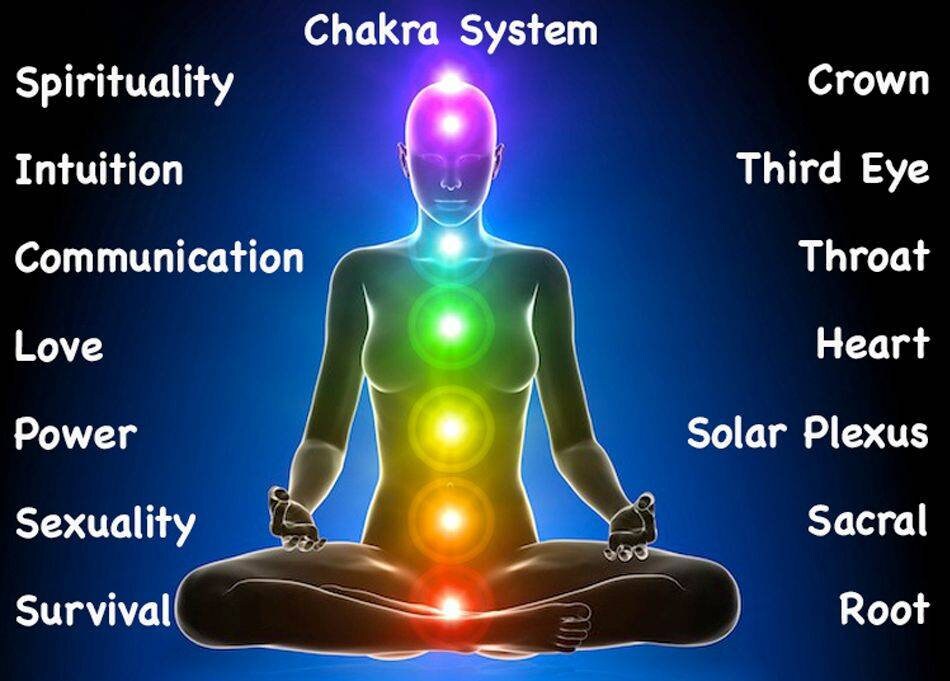 Powerful and intensive throat chakra unblocking and balancing. Psychic reading.