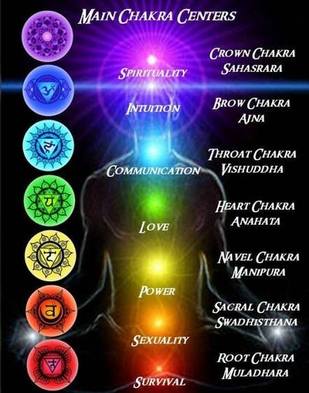 Couples healing,balancing, and blessing session. Energy cleanse and chakra unblocking for lovers. Includes  reading.